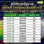 หวยออกกรกฎาคม